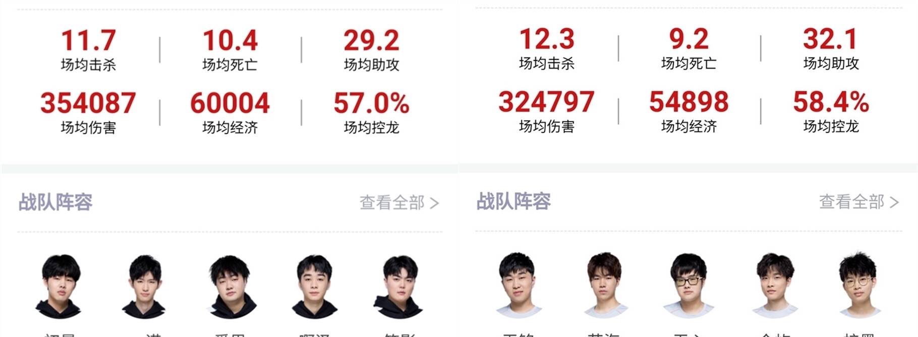 的角逐中