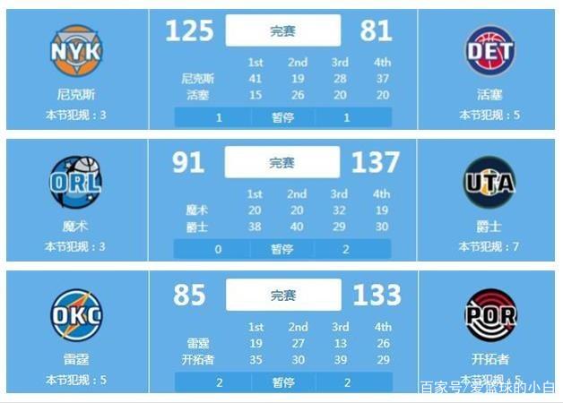大的威胁