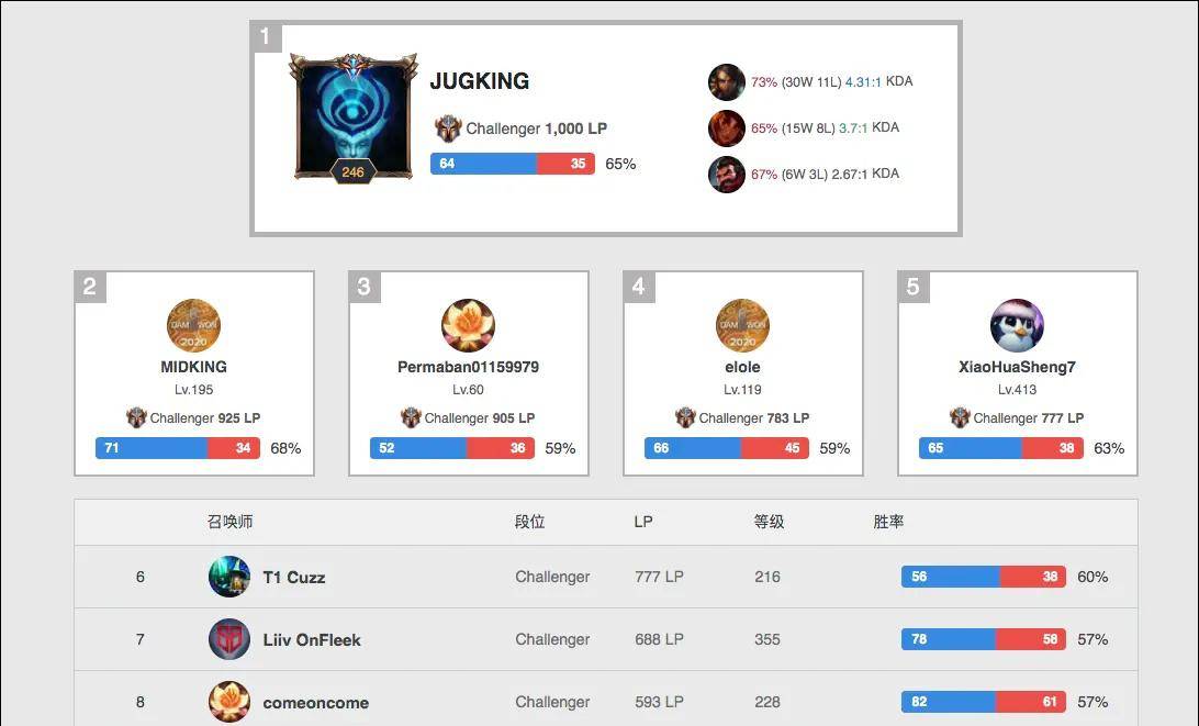 站通过提供 站通过提供