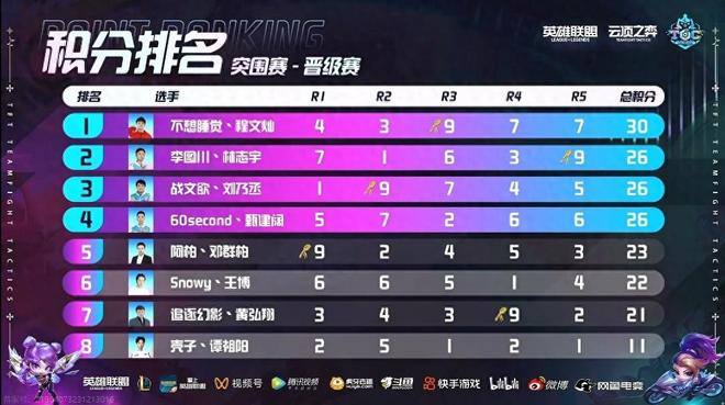 赛场上的表 赛场上的表