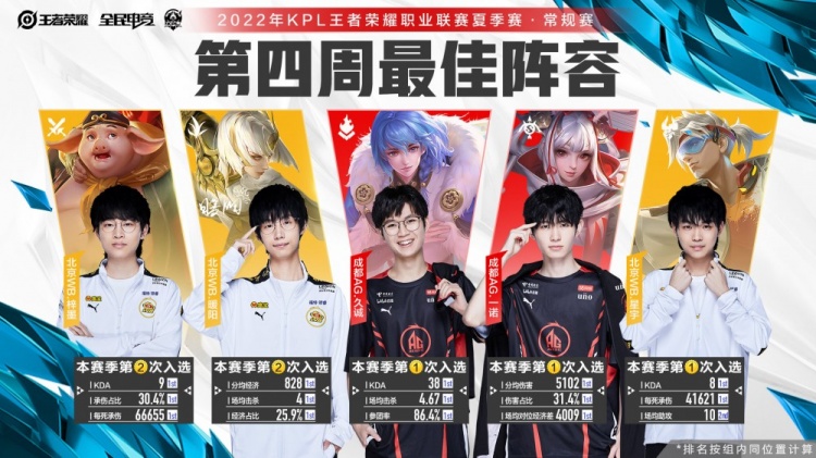 在此次转会 在此次转会